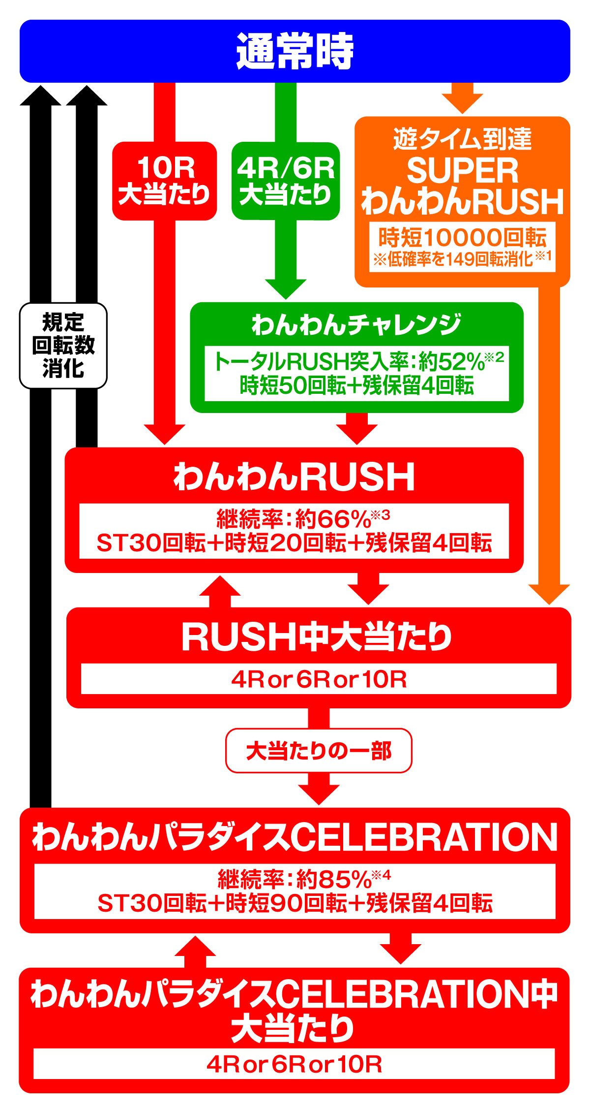 eACわんわんパラダイスCELEBRATION