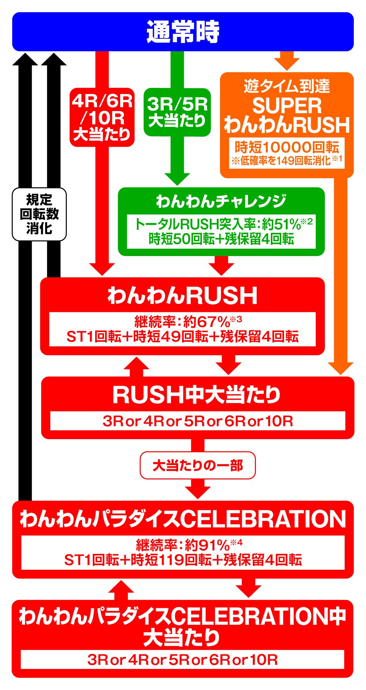 eACわんわんパラダイスCELEBRATION