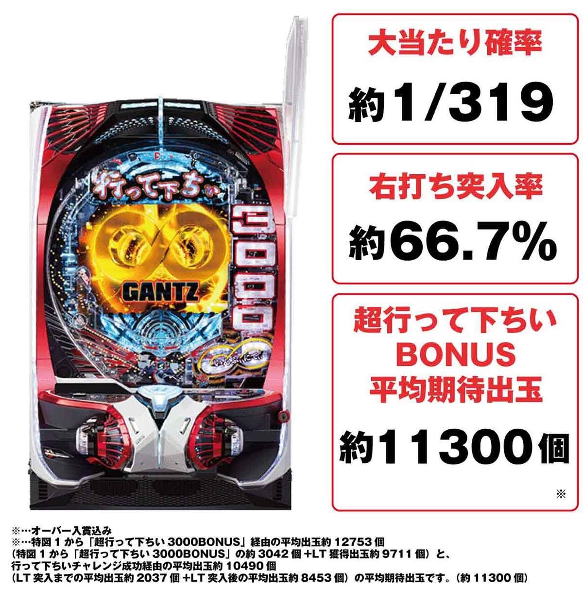 SMART-PACHINKO GANTZ 機種画像 TOP