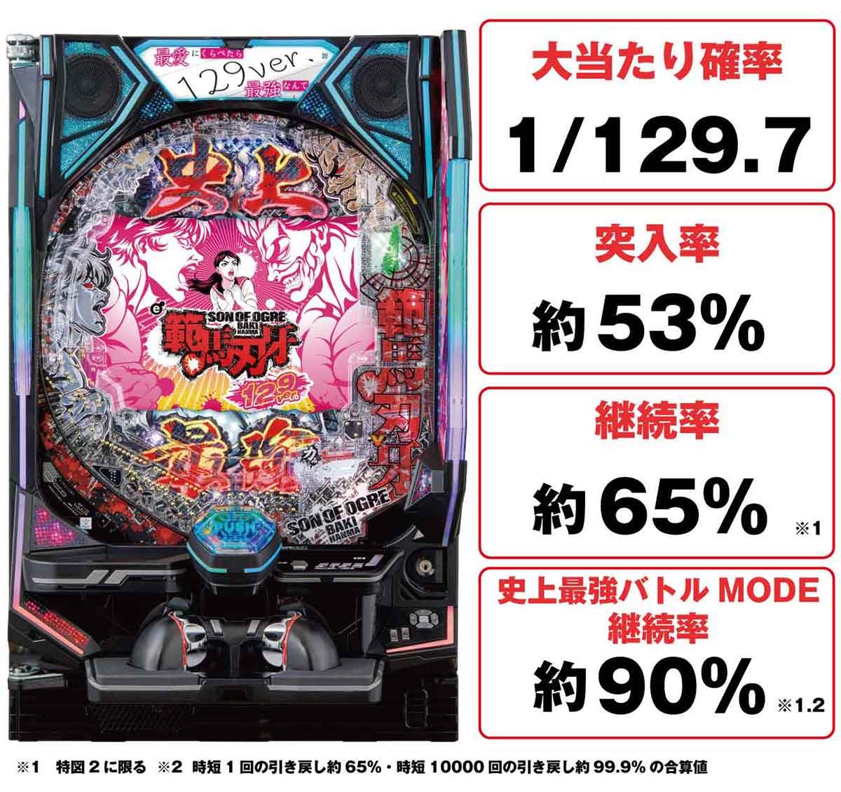 e範馬刃牙129ver.