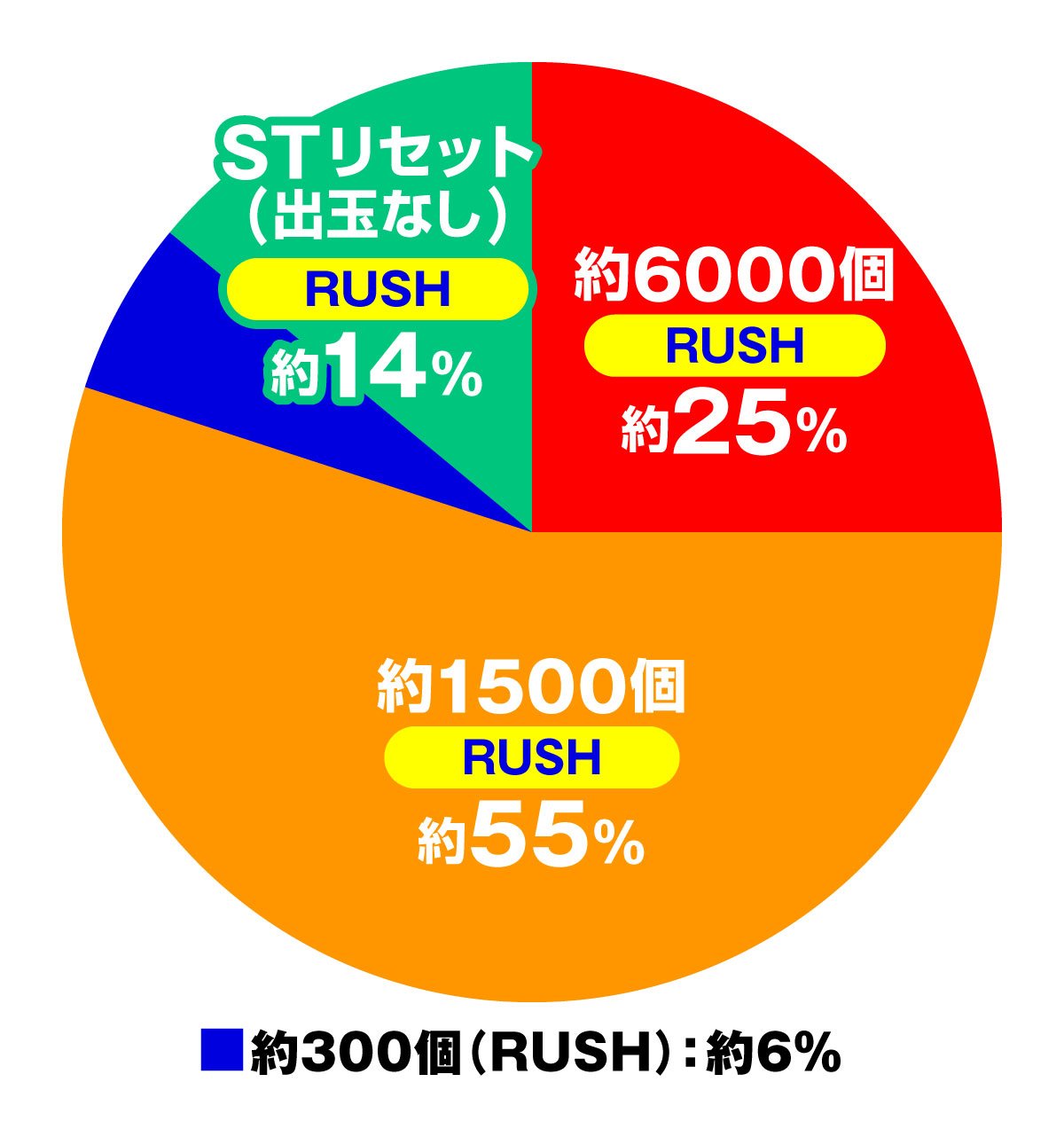 e Re:ゼロから始める異世界生活 鬼がかり2 RUSH中内訳