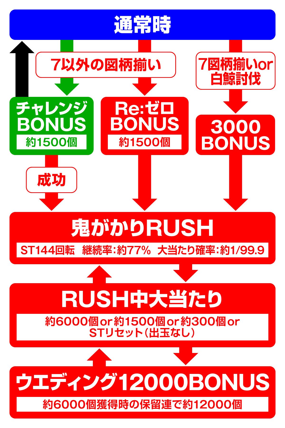 e Re:ゼロから始める異世界生活 鬼がかり2