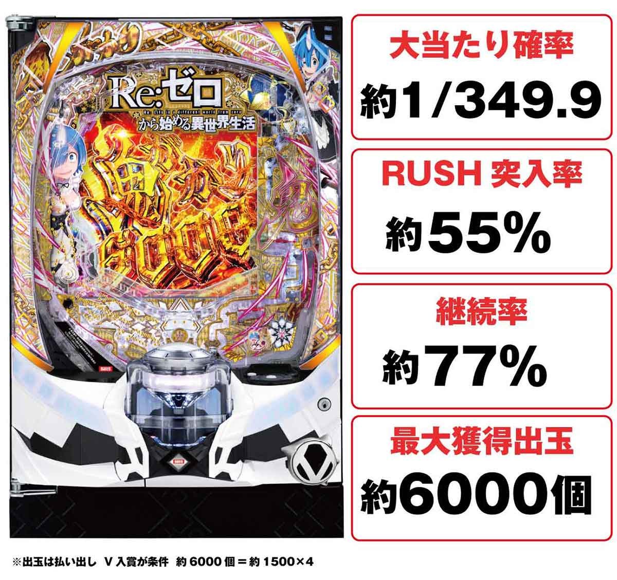 e Re:ゼロから始める異世界生活 鬼がかり2 機種TOP