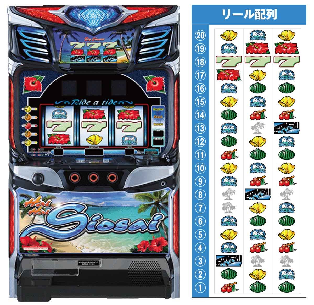 スマート沖スロ ハイハイシオサイRe