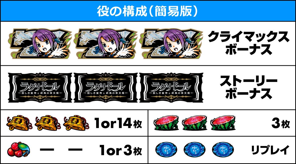 スマスロ ラグナドール
