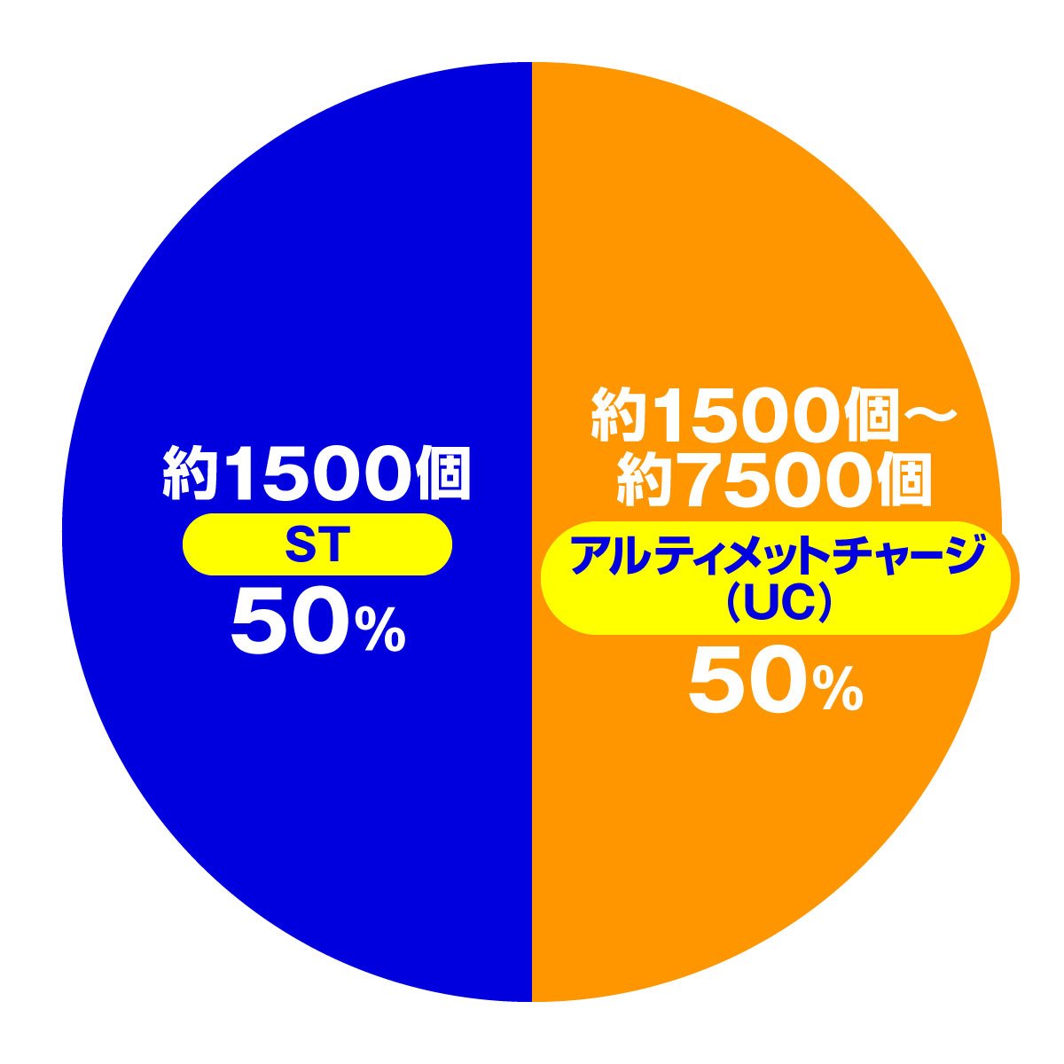デカスタeGODZILLA 超震撼ver.　大当たり振り分け　ST