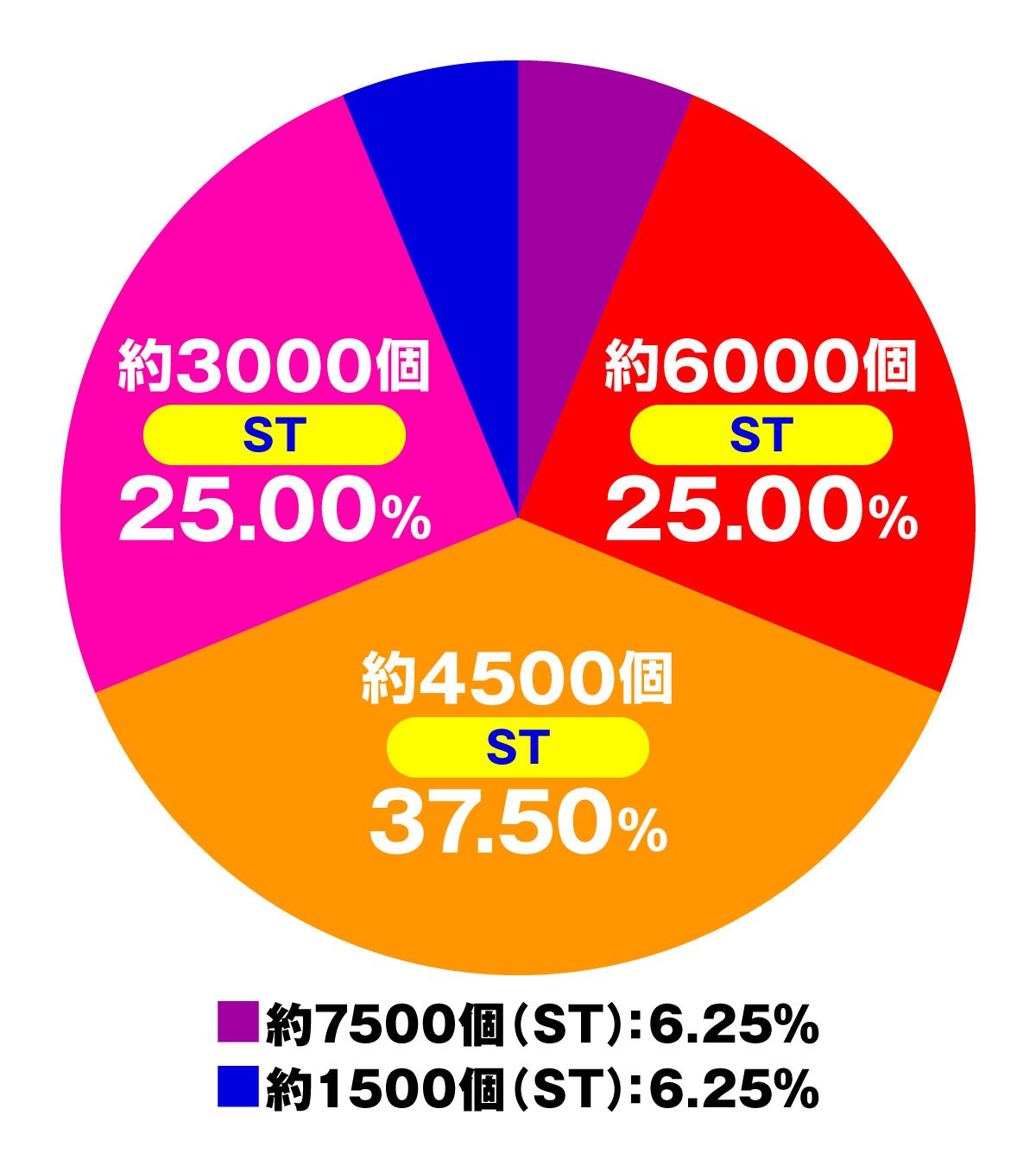 デカスタeGODZILLA 超震撼ver.　大当たり振り分け　アルティメットチャージ（UC）