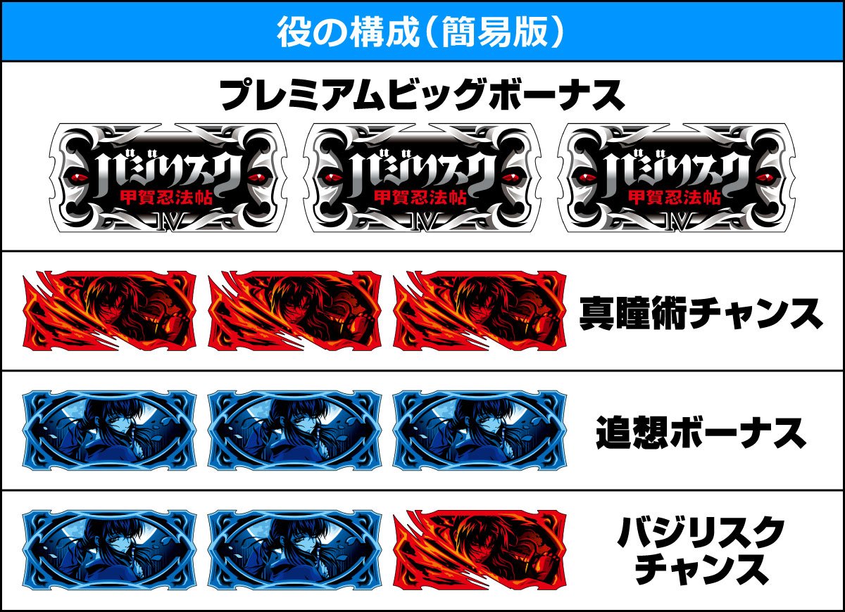 スマスロ バジリスク～甲賀忍法帖～IV