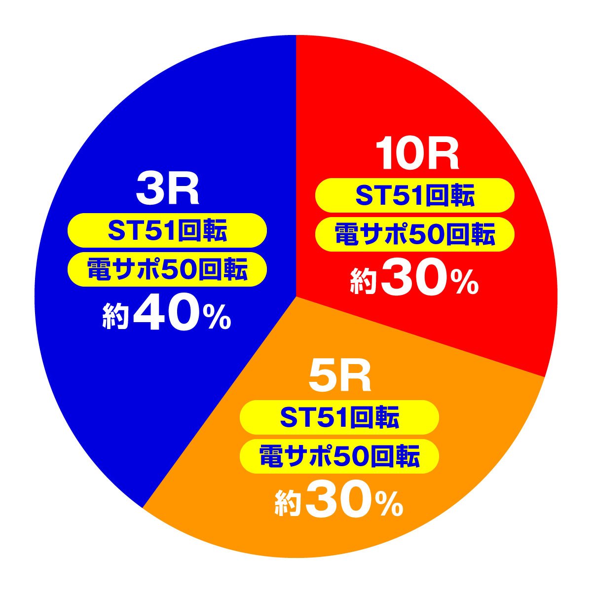 P大海物語4スペシャル BLACK PLUS
