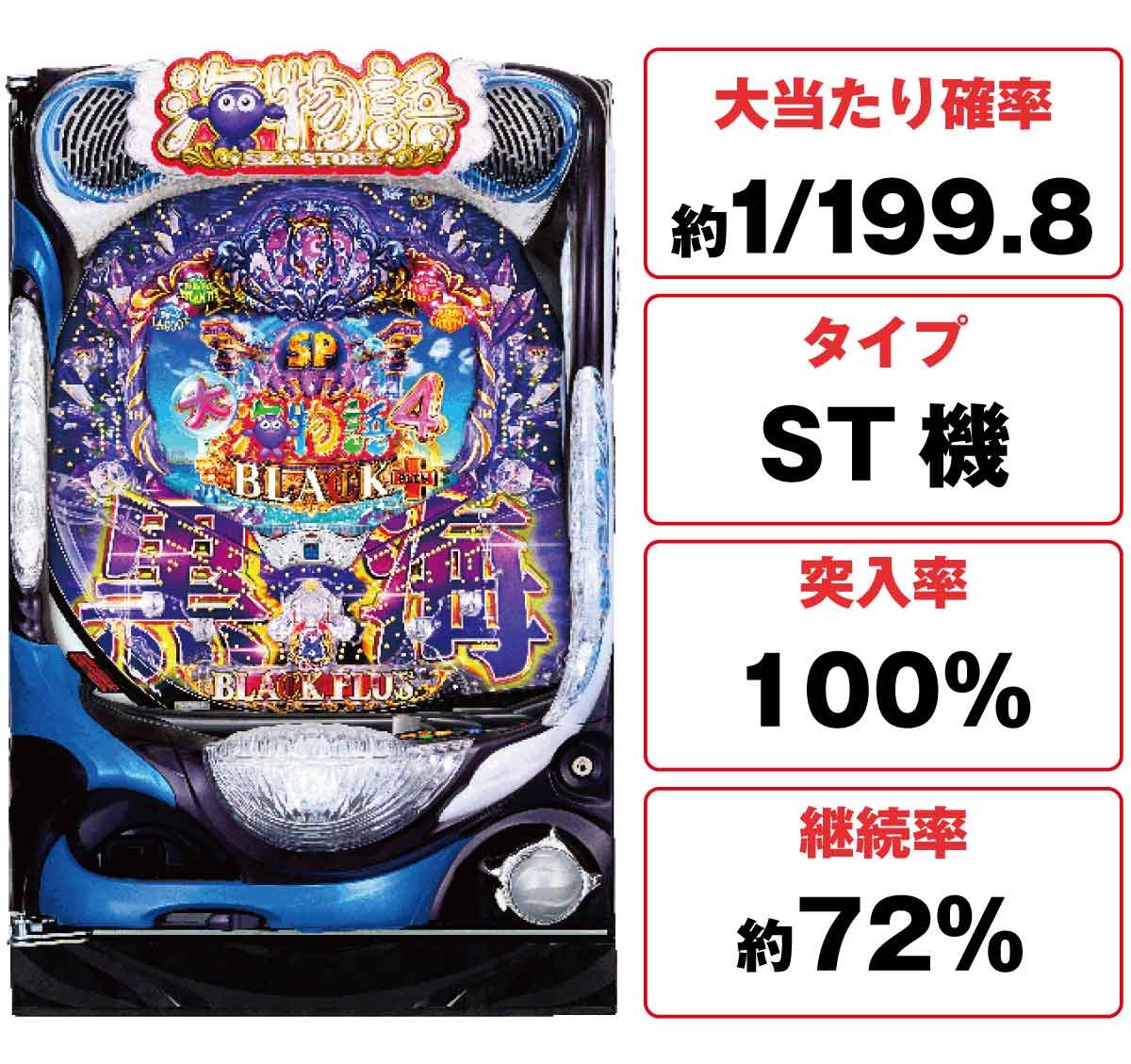 P大海物語4スペシャル BLACK PLUS　スペック