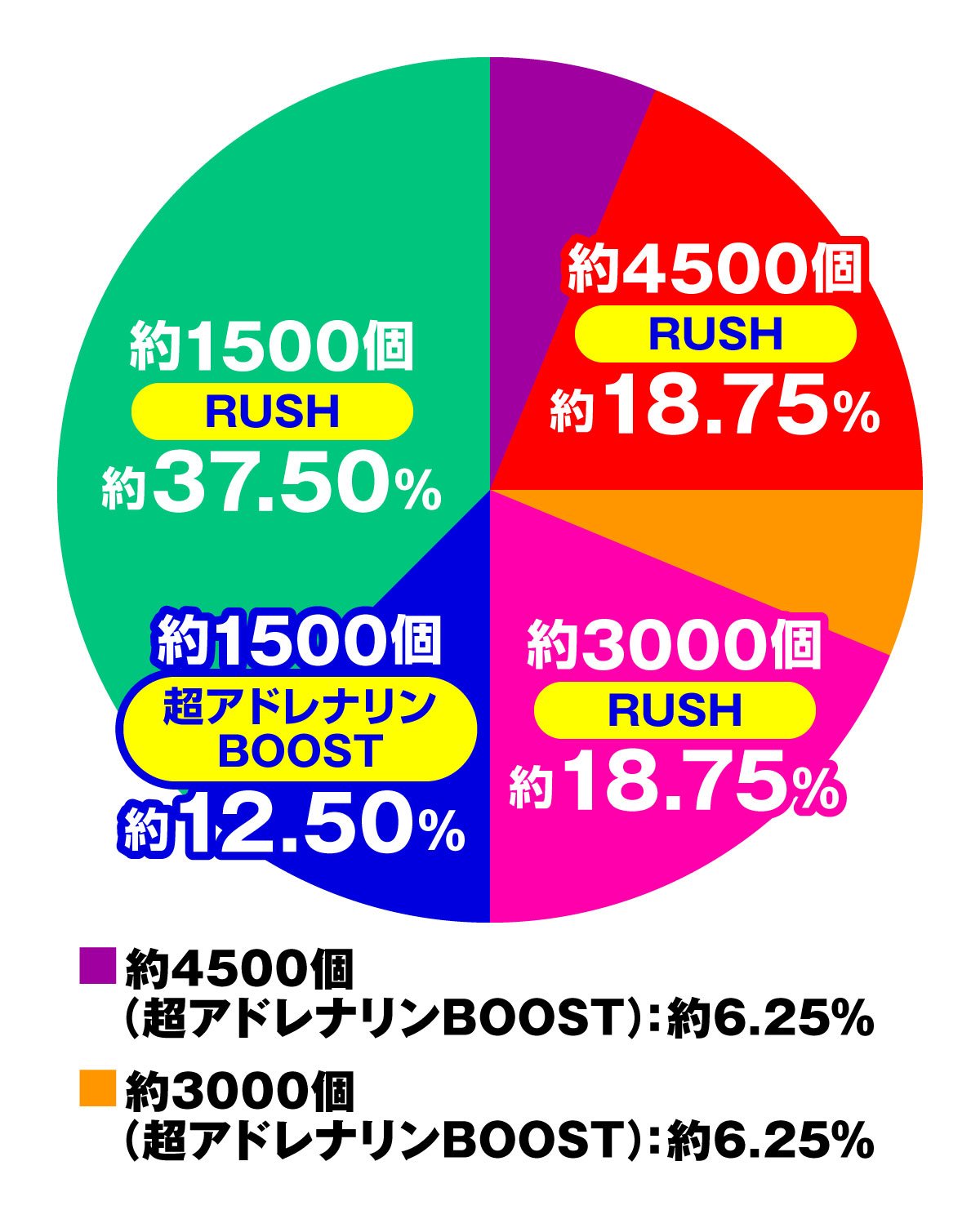 eグランベルム 249ver. 大当たり内訳 超アドレナリンBOOST 表