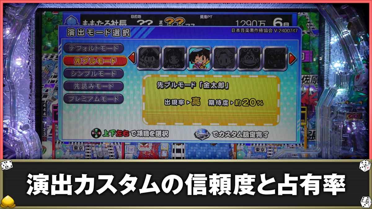 桃太郎電鉄 〜ぱちんこも定番！〜 LTver.　演出カスタム