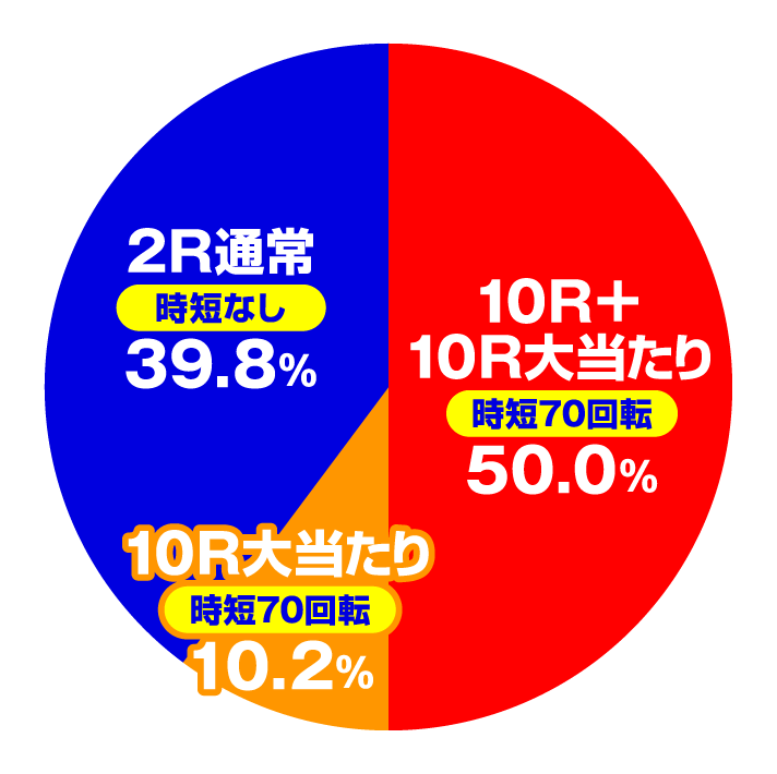 P真・牙狼2