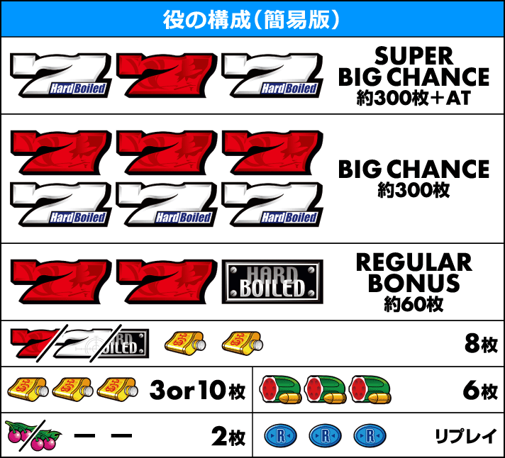 パチスロ ハードボイルド
