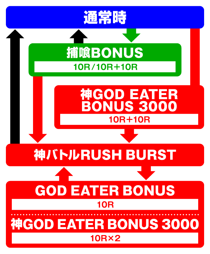 Pゴッドイーター神がかりVer.