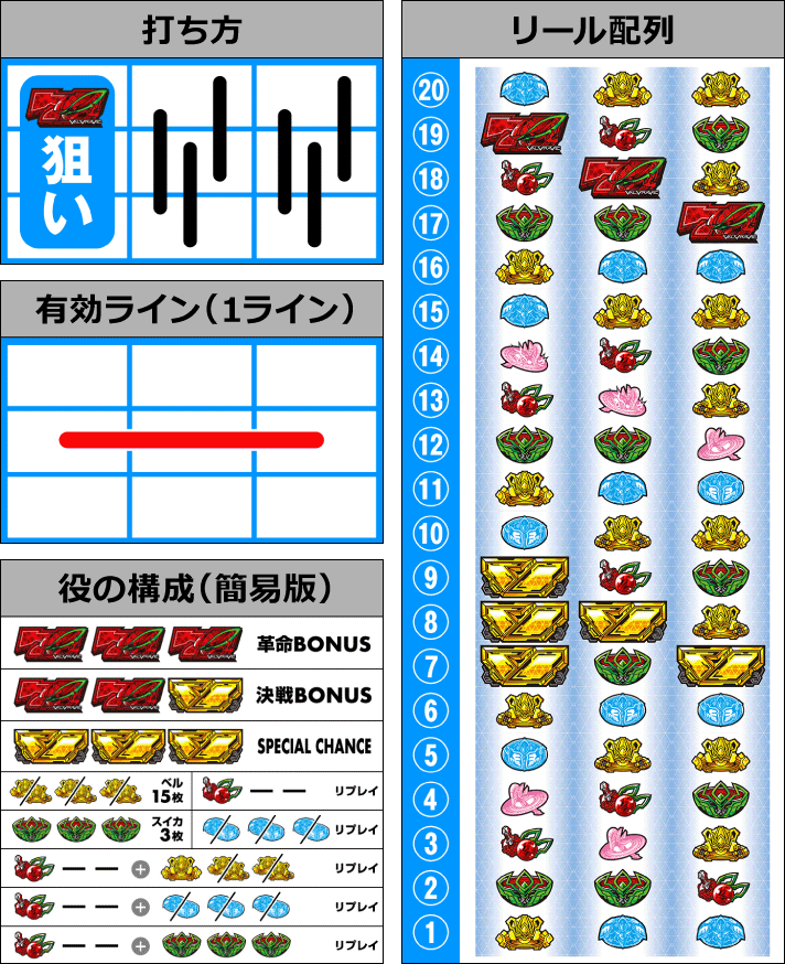 パチスロ 革命機ヴァルヴレイヴ　打ち方