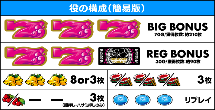 沖ドキ!GOLD
