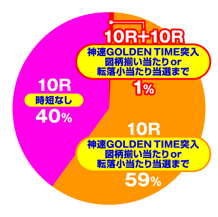 Pルパン三世ザファースト