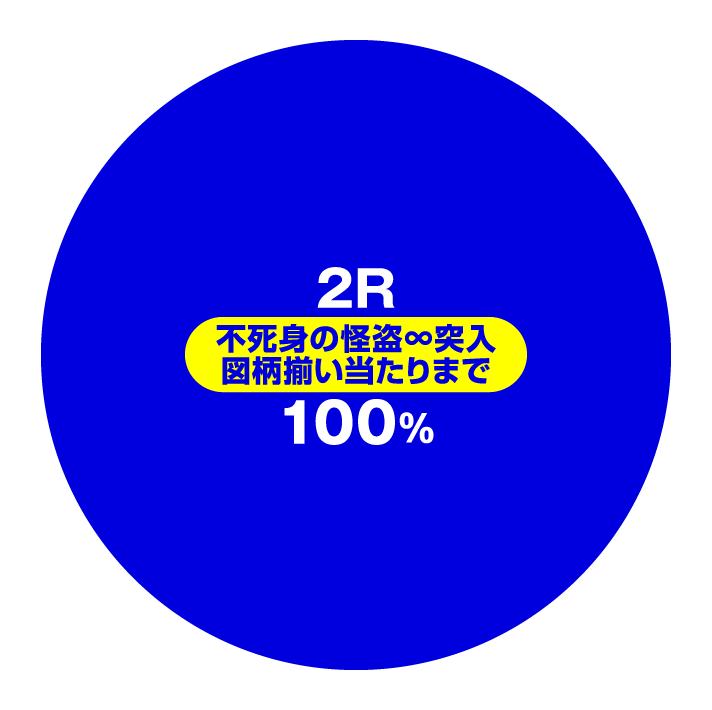 Pルパン三世ザファースト