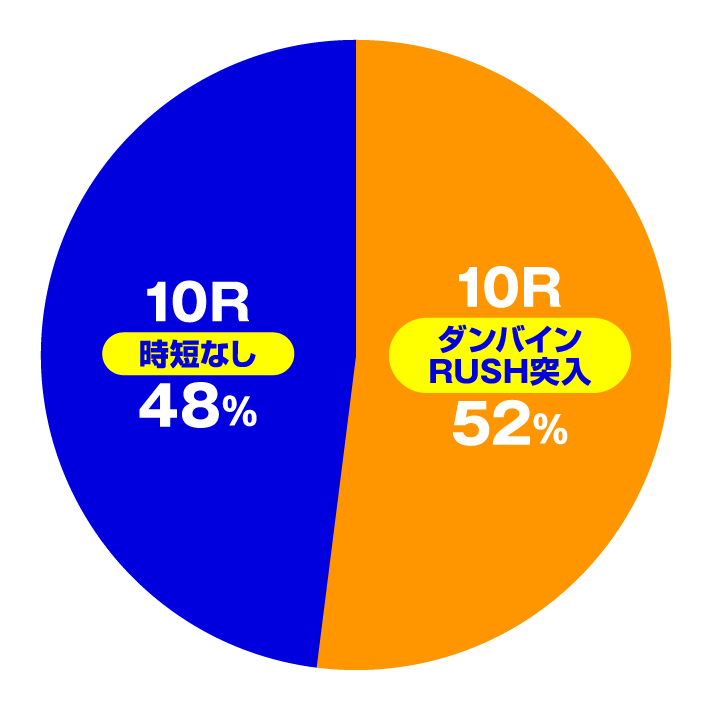 P聖戦士ダンバイン2 ーZEROLIMIT HYPERー