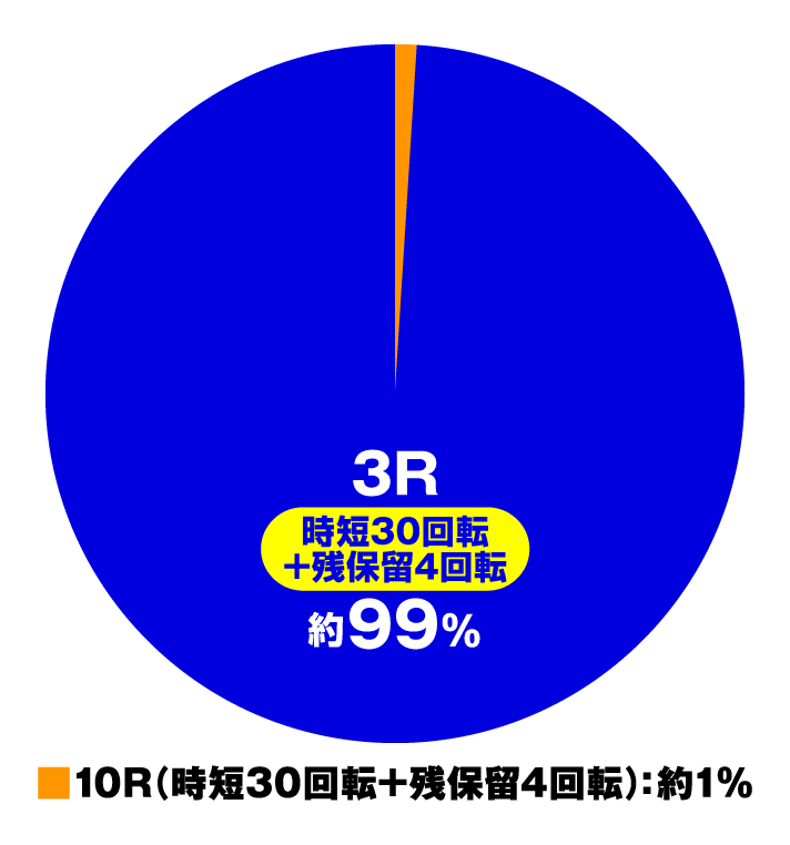 PGO!GO!郷 Comeback Stage