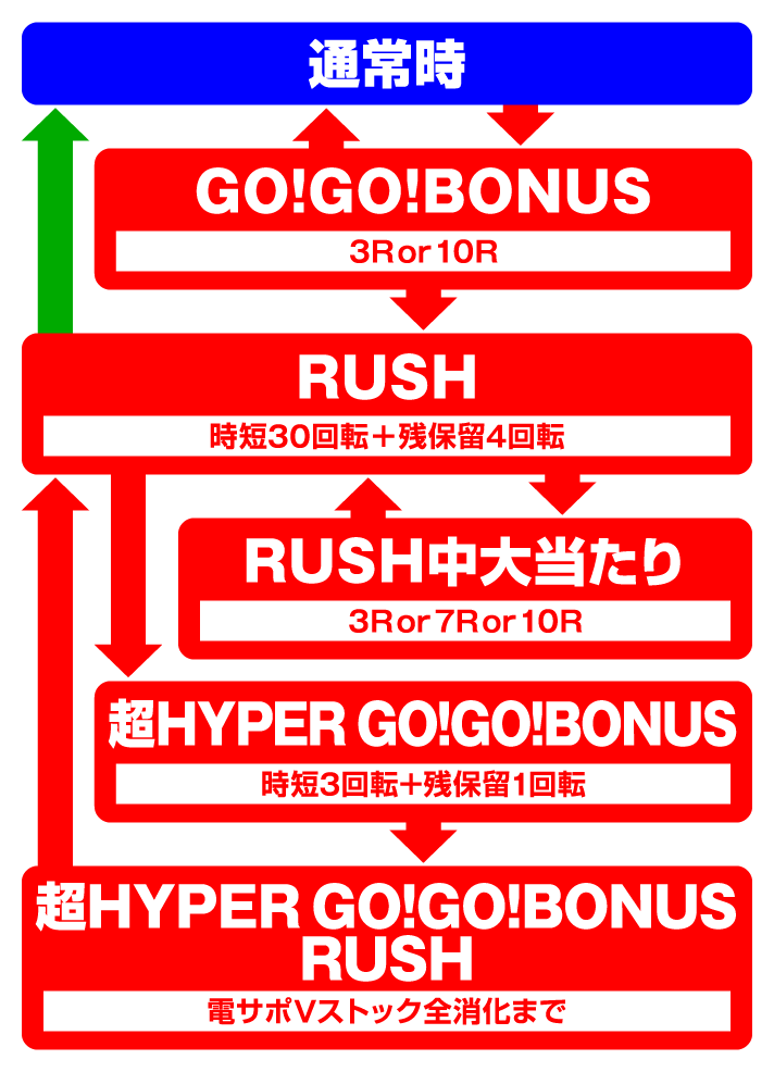 PGO!GO!郷 Comeback Stage