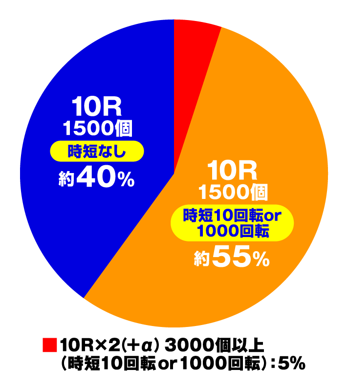 P北斗の拳 暴凶星