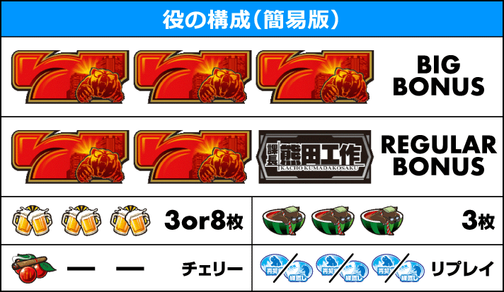 課長 熊田工作