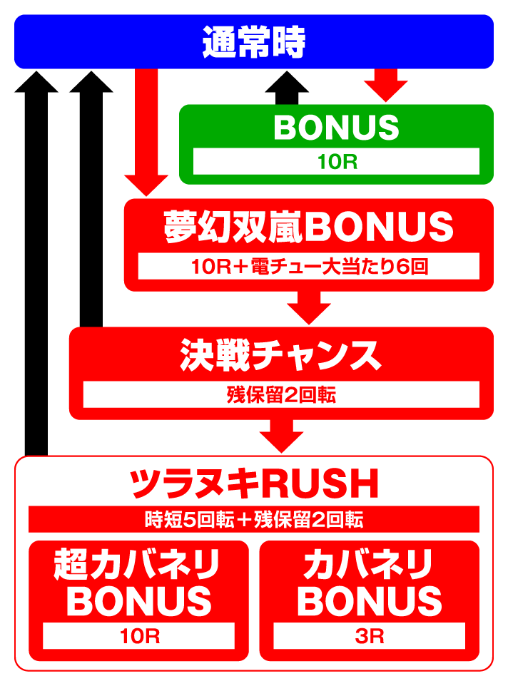 P甲鉄城のカバネリ～4,000連激ver.～　ゲームフロー