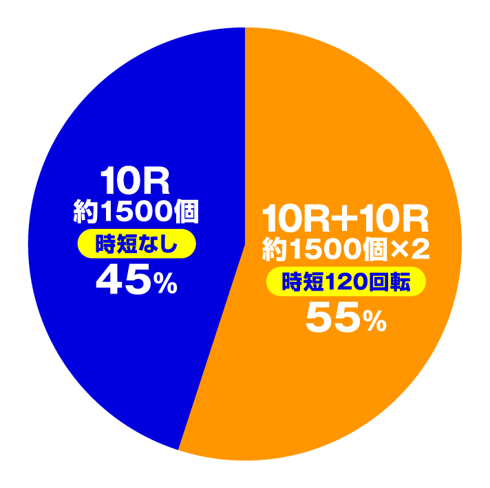 e花の慶次~裂 一刀両断