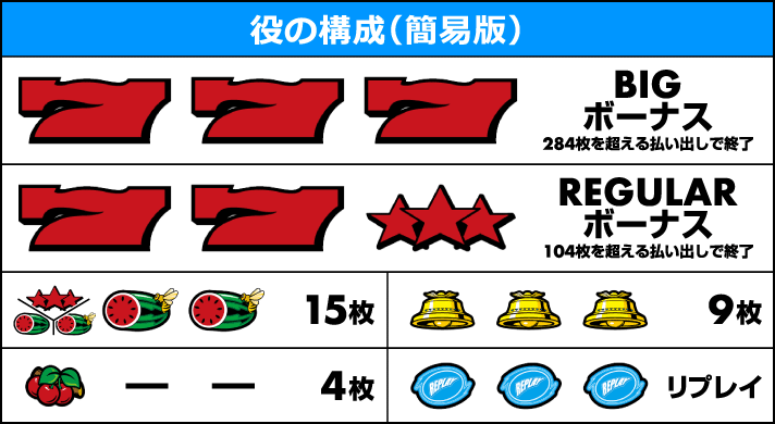 S OZ1-AA-30　役の構成(簡易版)