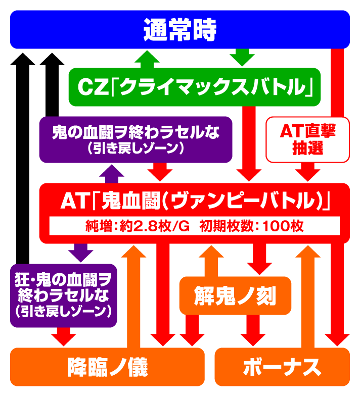 パチスロ傷物語 -始マリノ刻-