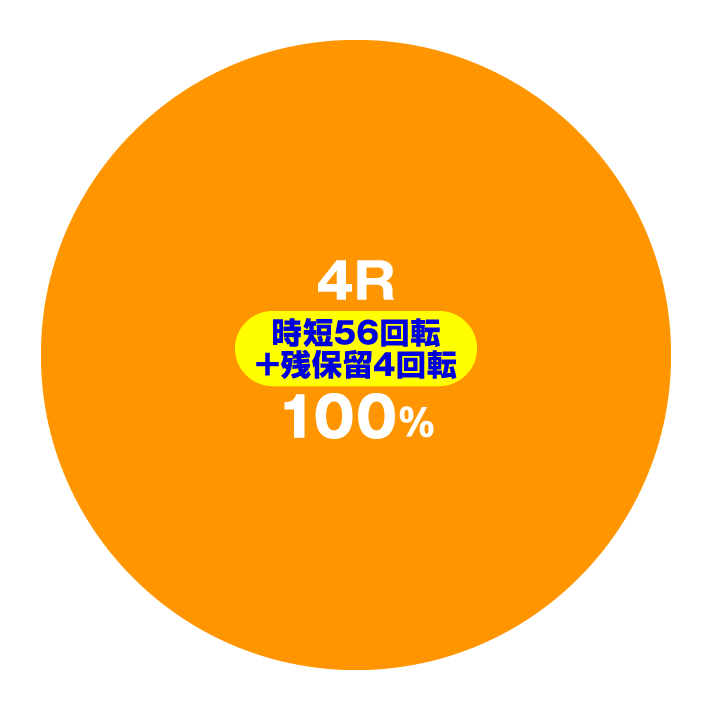 P七つの美徳 ゴールデンエンジェルタイム　大当たり内訳　特図1