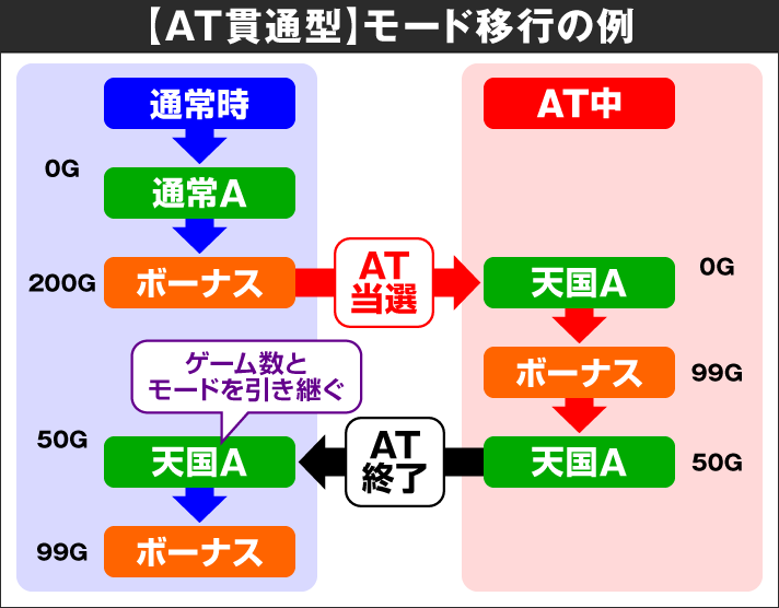 L戦国乙女4 戦乱に閃く炯眼の軍師　モード移行の例