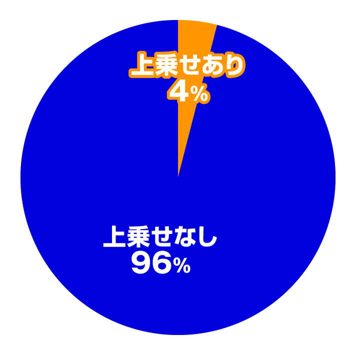 e義風堂々!!〜兼続と慶次〜3