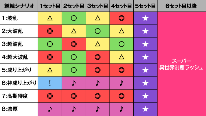 戦国コレクション5超極楽LOOP