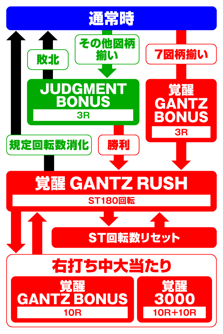 ぱちんこ GANTZ覚醒 RUSH180