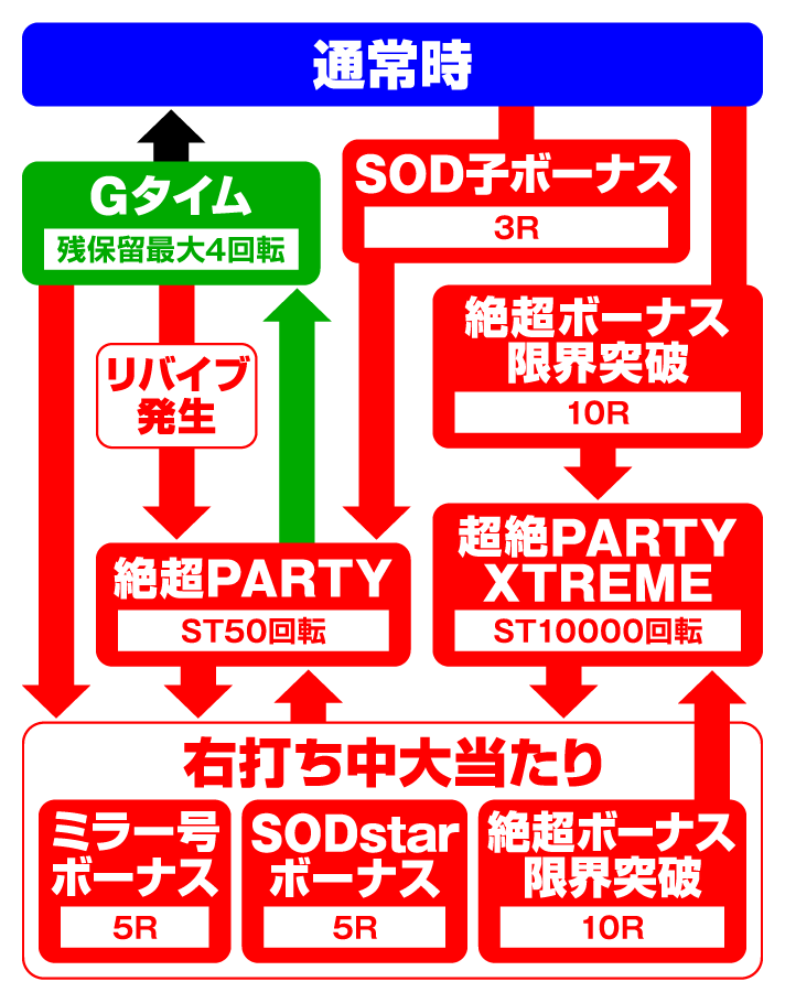 PA豊丸ととある企業の最新作2 SOD 99ver.