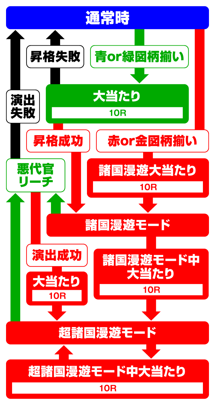 ぱちんこ 水戸黄門 超極上