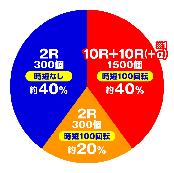 Pフィーバーありふれた職業で世界最強