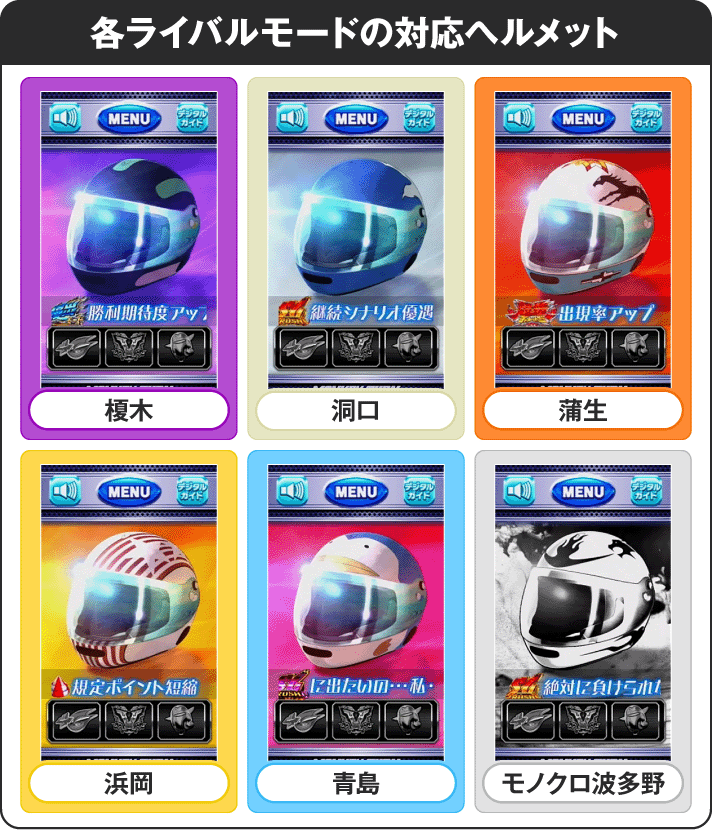 スマスロモンキーターンⅤ ヘルメットの種類