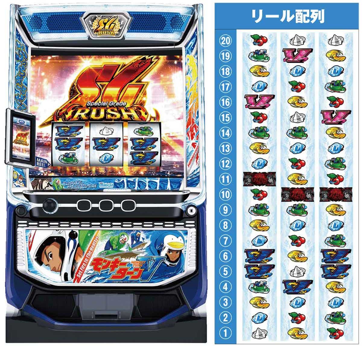 スマスロモンキーターンⅤ解析情報 | 天井・設定判別・攻略まとめ