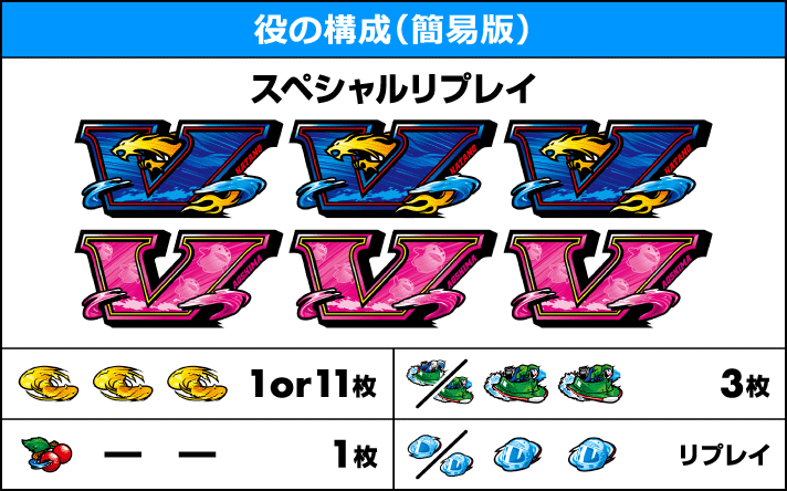 スマスロモンキーターンⅤ　役の構成