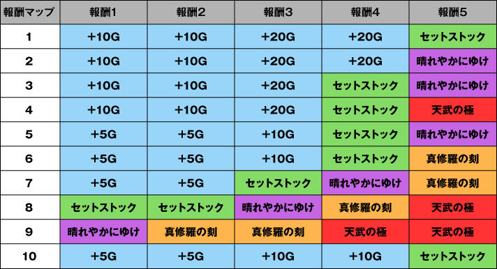 Lパチスロ花の慶次〜佐渡攻めの章〜　報酬マップ