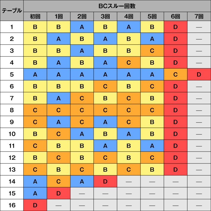 スマスロバジリスク～甲賀忍法帖～絆2 天膳 BLACK EDITION　テーブル