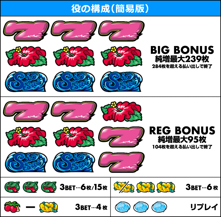 ニューシオサイ　役の構成