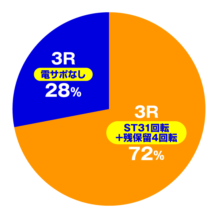 P世紀末・天才バカボン～福神SPEC～　特図1円グラフ