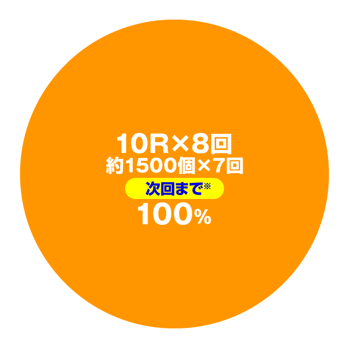 Pファンキードクター 悪魔 12000ver.　特図2円グラフ