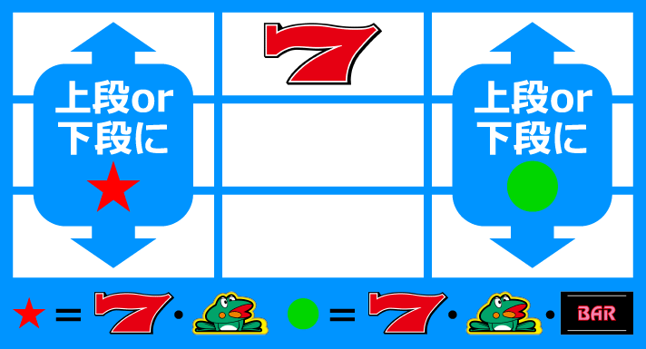 ニューパルサーSP4 with 太鼓の達人　中/上段赤7対角