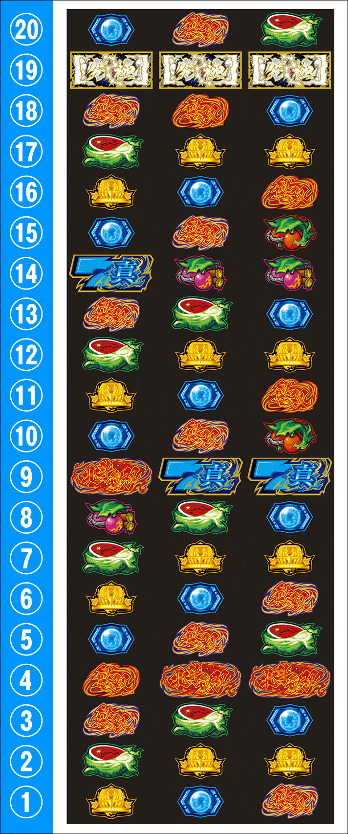 スマスロ真・北斗無双　リール配列